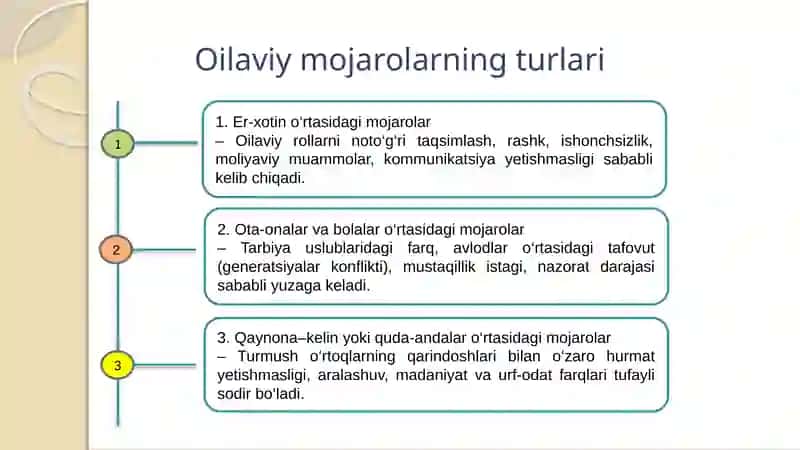 Oilaviy mojarolar va ularning turlari 3