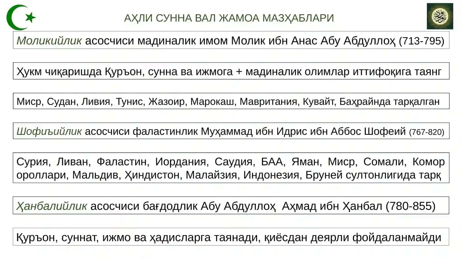 М3: МАРКАЗИЙ ОСИЁ ТАРИХИДА ХАНАФИЯ МАЗХАБИНИНГ ЎРНИ 3