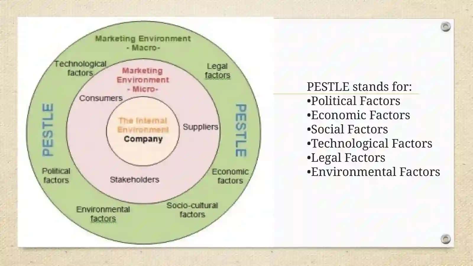 The business environment (part-1) 3