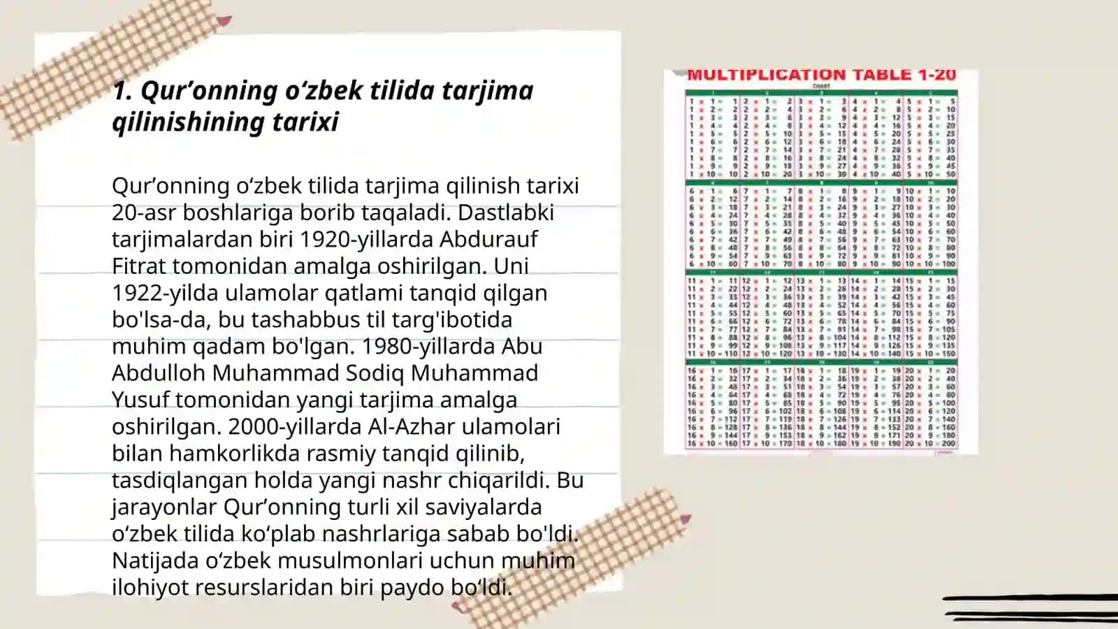 Qurʼonning oʻzbek tiliga tarjima qilinishi va taʼsirlari haqida 3