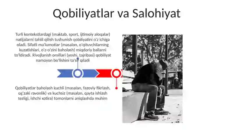 Qobiliyat haqida tushuncha 3