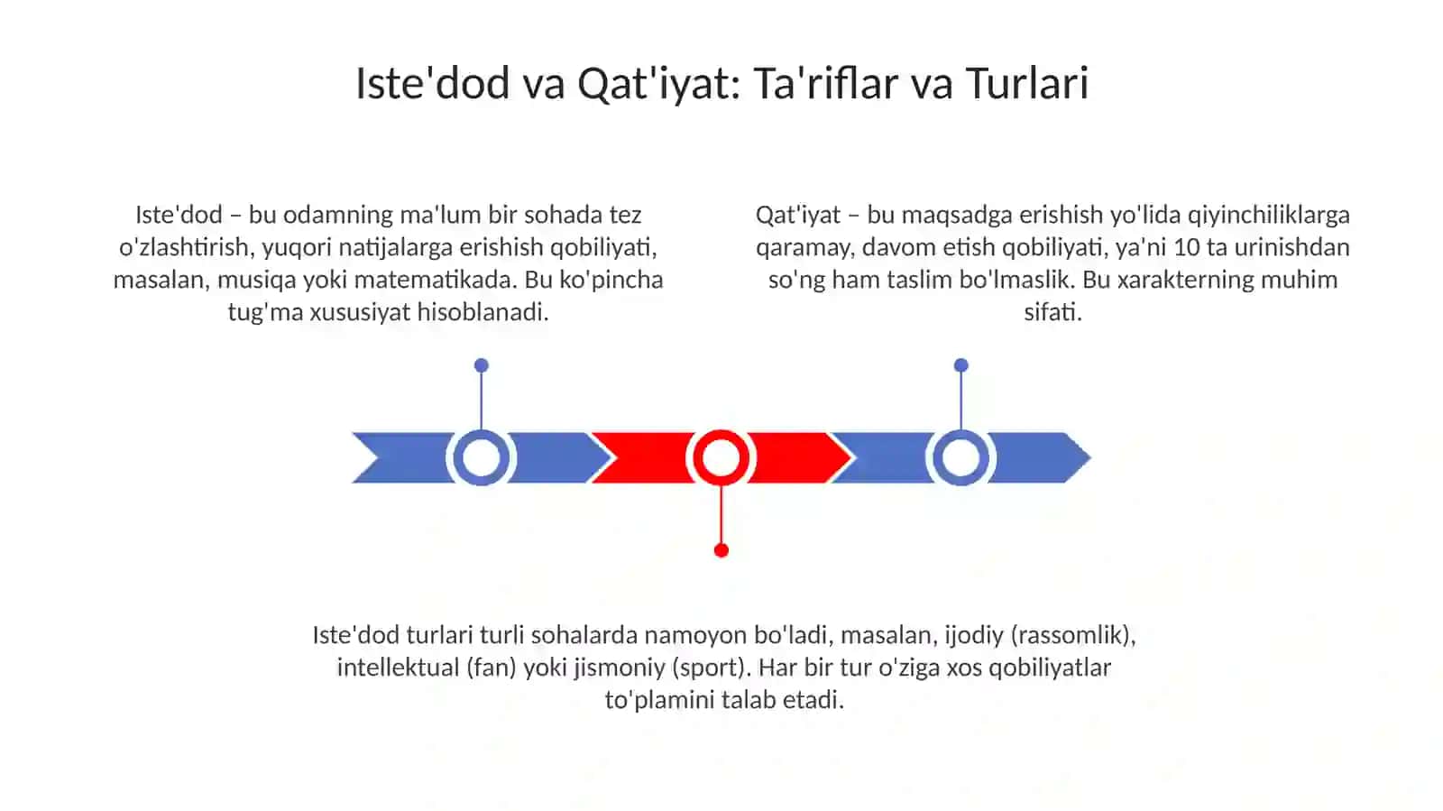 Iste'dod va Qat'iyat: Ta'riflar va Turlari 3