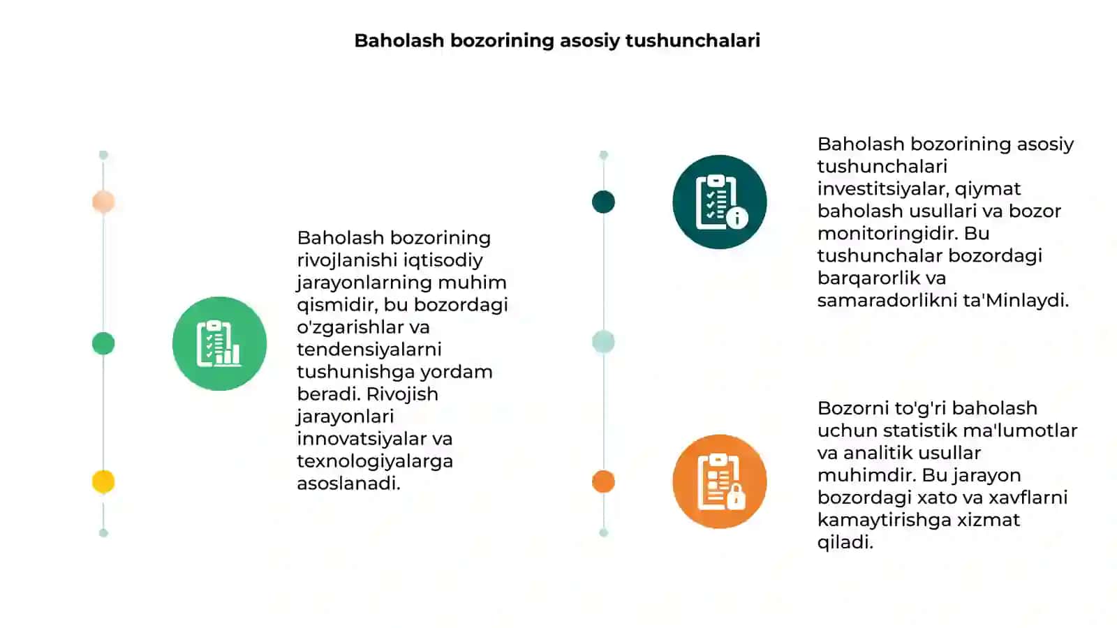 Baholash bozorining rivojlanishi 3