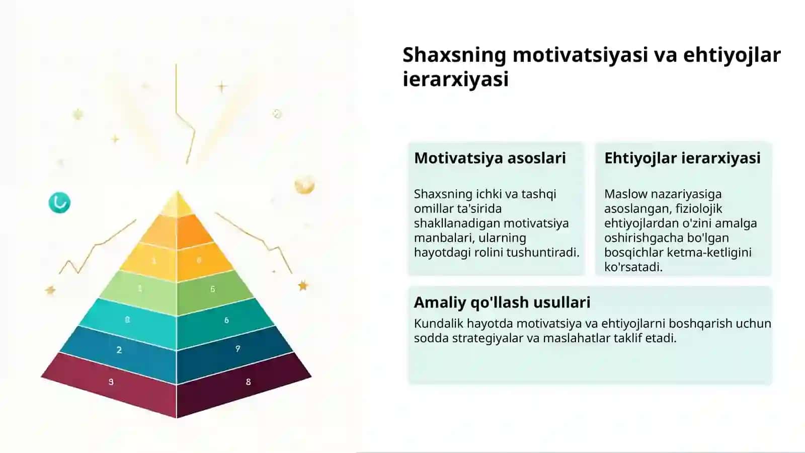 Shaxsning ichki dunyosi va rivojlanishi 3
