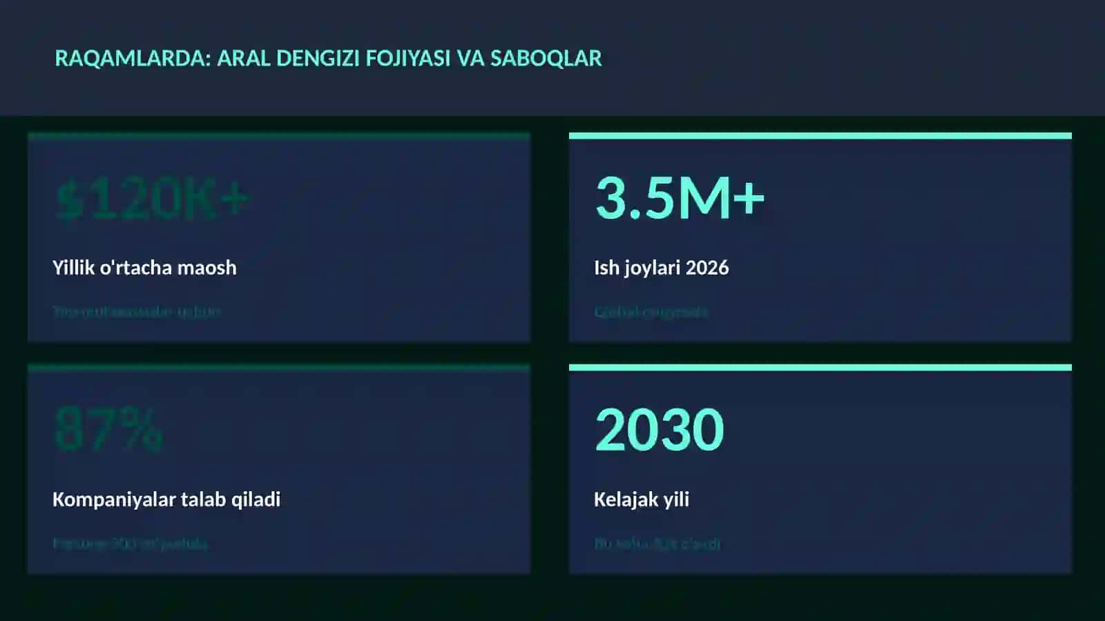 Aral dengizi fojiyasi va saboqlar 3