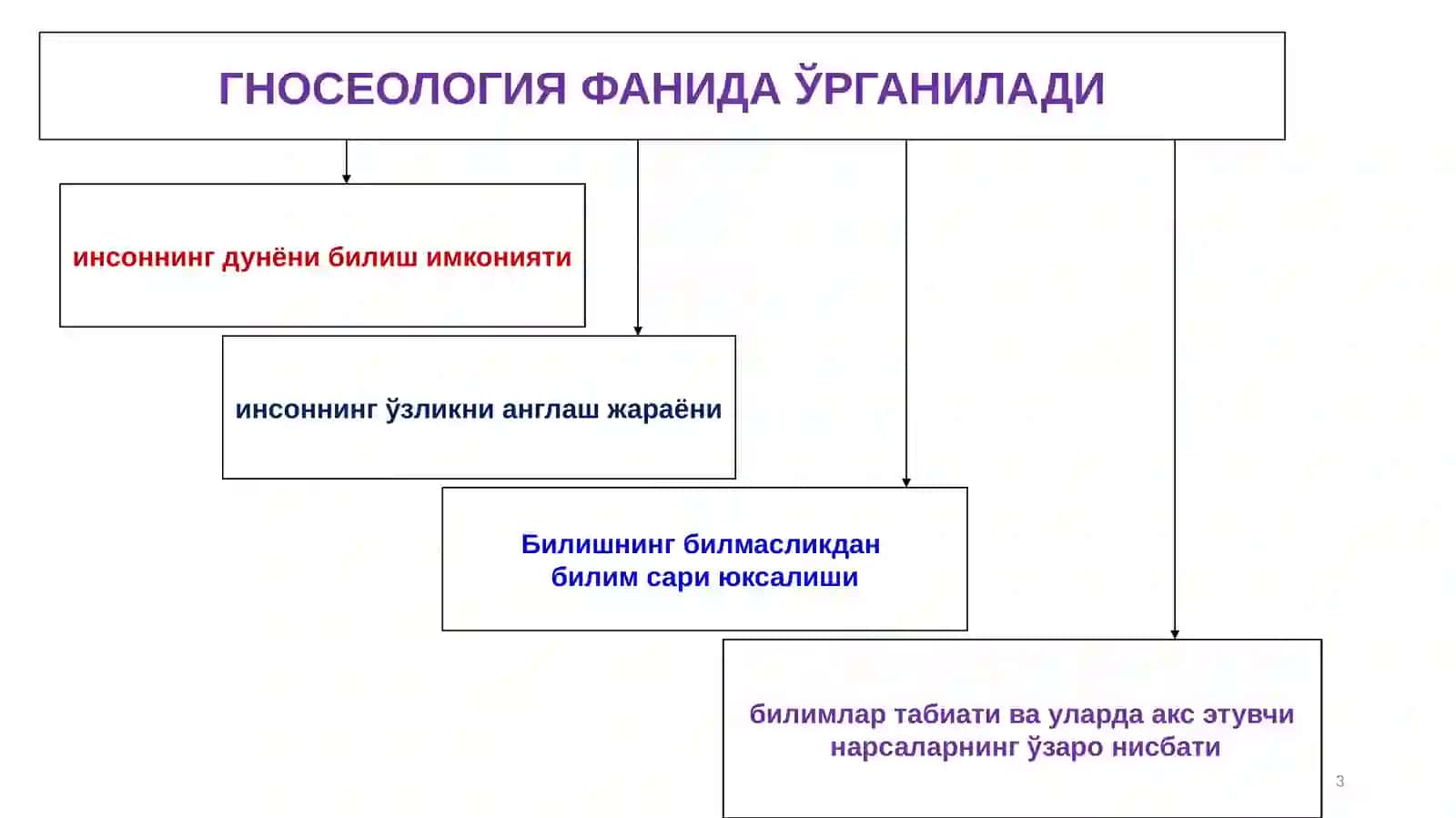 БИЛИШ НАЗАРИЯСИ АСОСИЙ МУАММОЛАРИ ВА ЙЎНАЛИШЛАРИ. 3