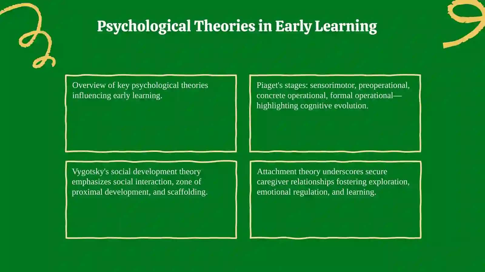 Psychological, didactic and linguistic bases of early learning 3