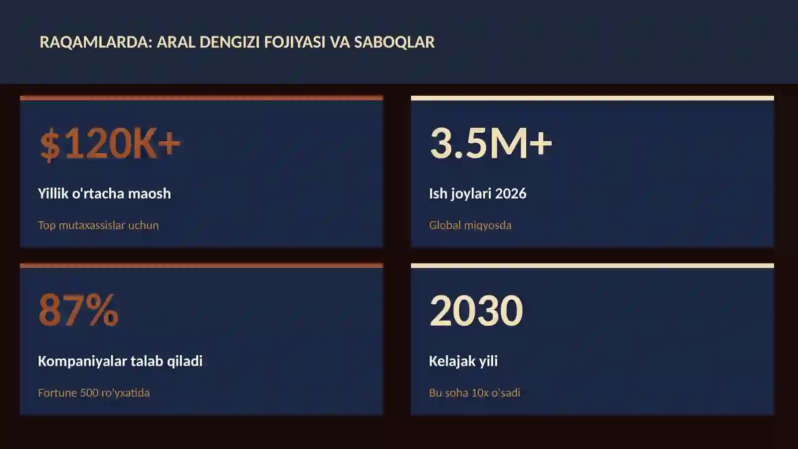 Aral dengizi fojiyasi va saboqlar 3