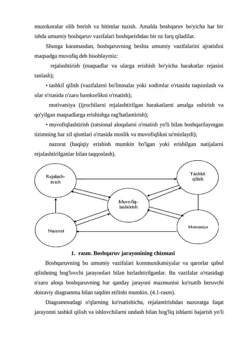 Menejment texnologiyasi 3