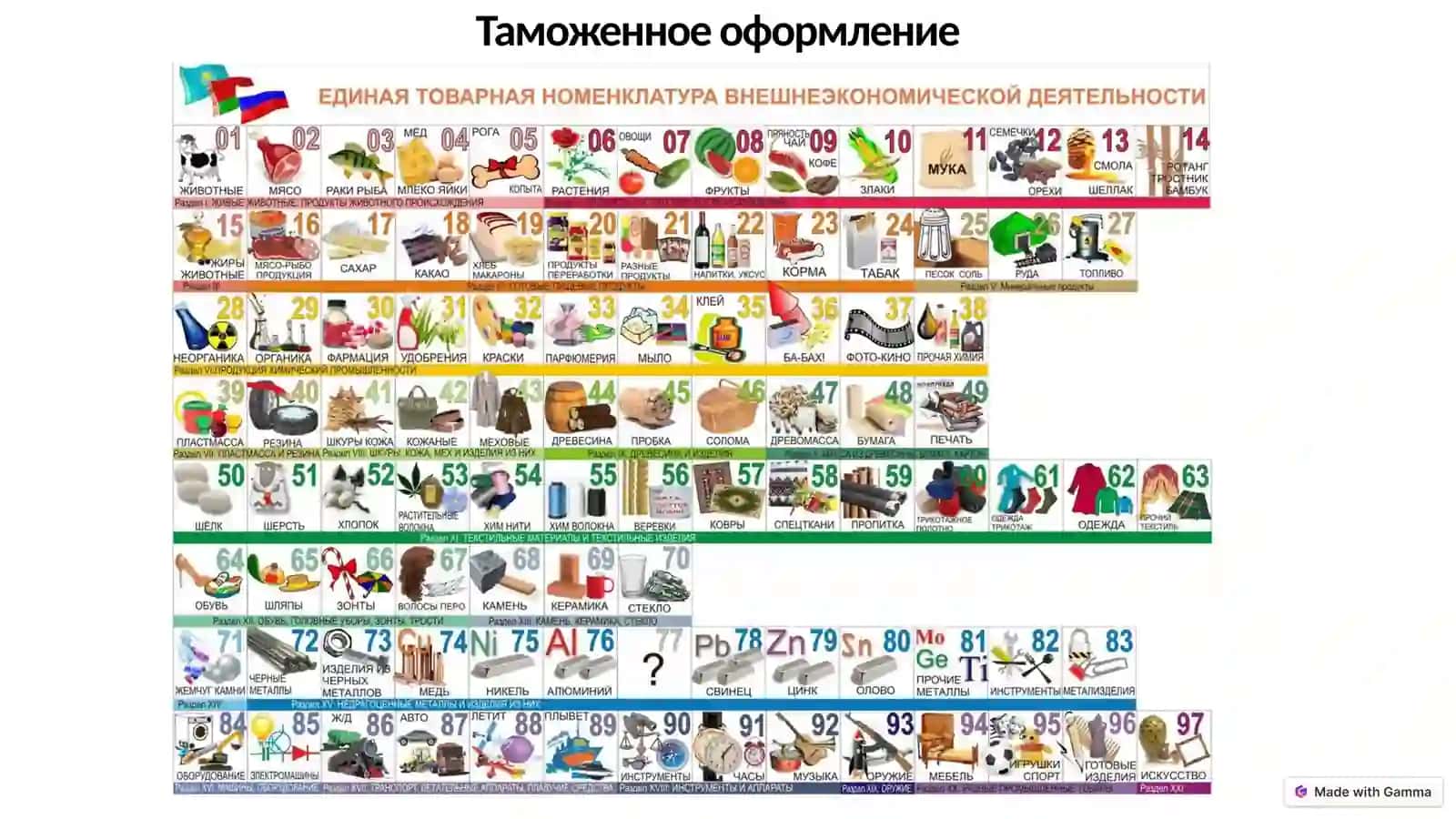 Всемирная таможенная организация 3