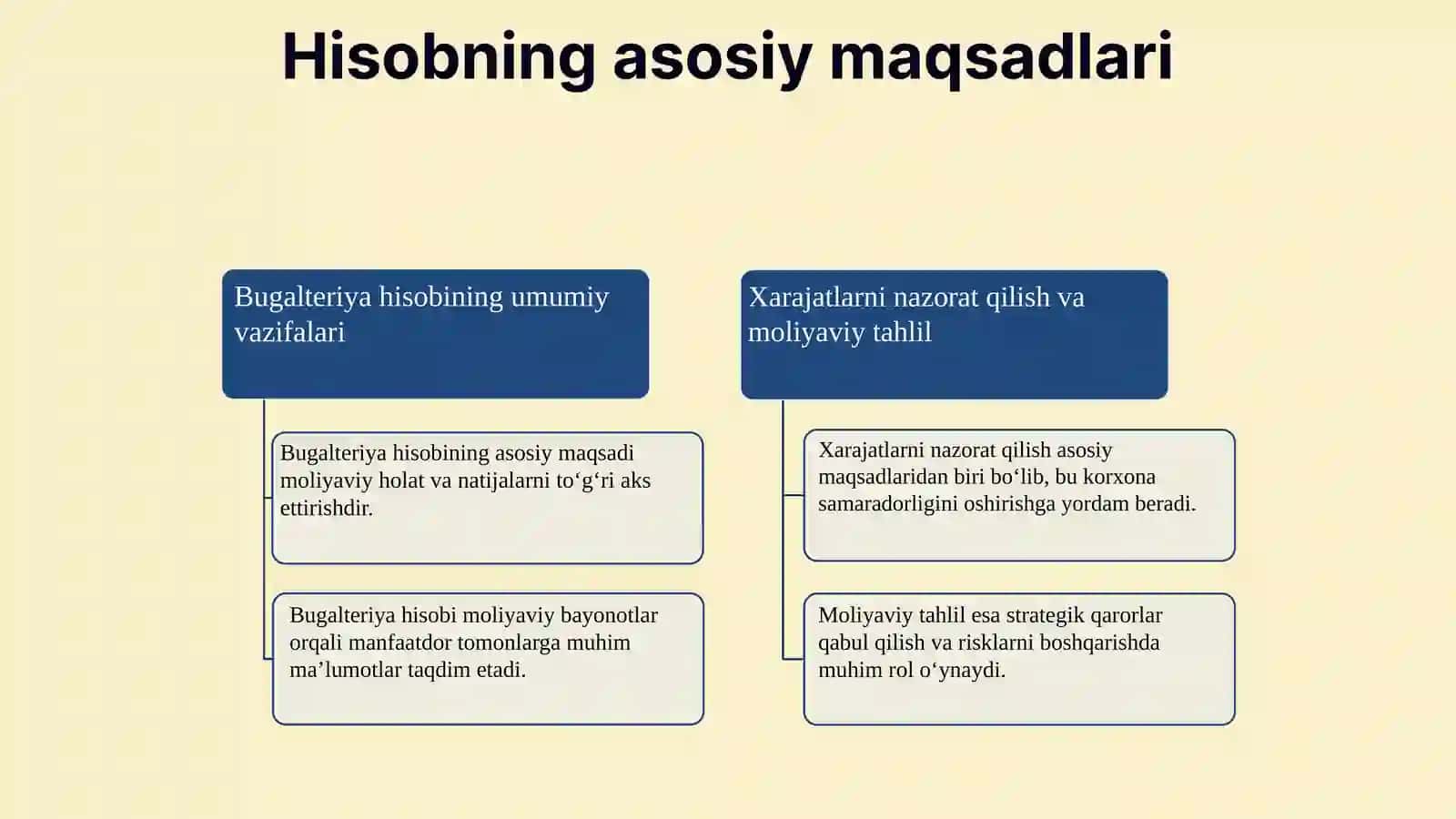 Bugalteriya hisobining asosiy funksiyalari va maqsadlari 3