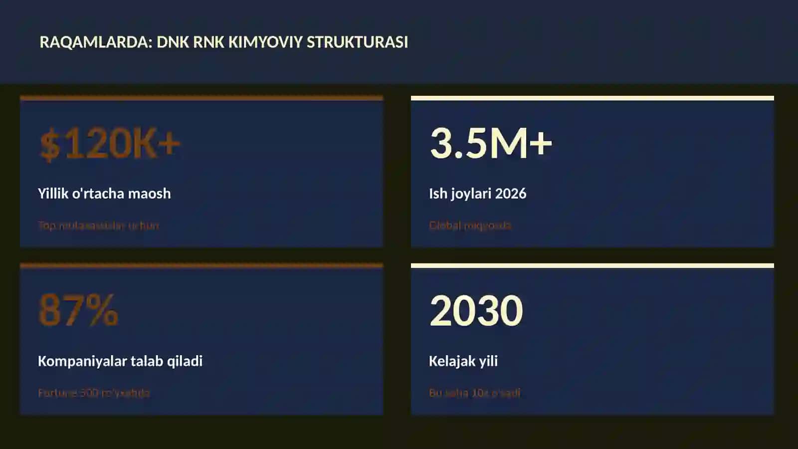 DNK RNK kimyoviy strukturasi 3
