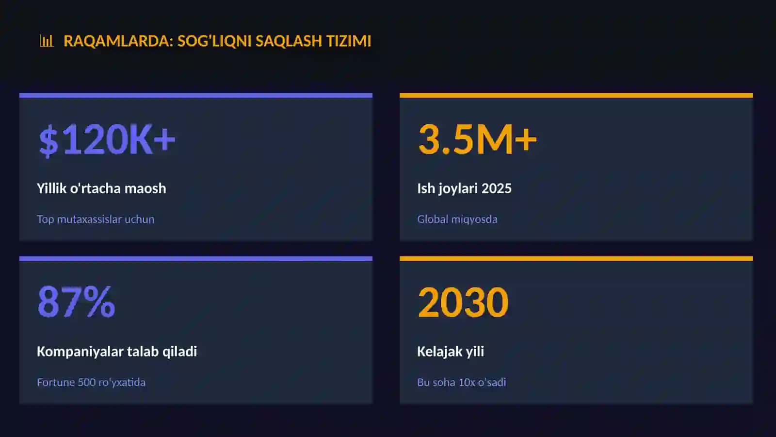 Sog'liqni saqlash tizimi 3