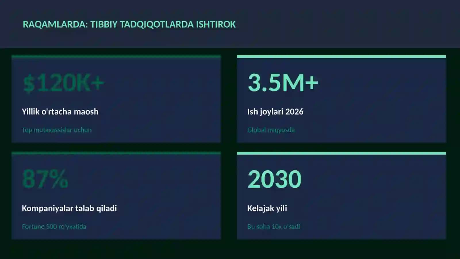 Tibbiy tadqiqotlarda ishtirok 3