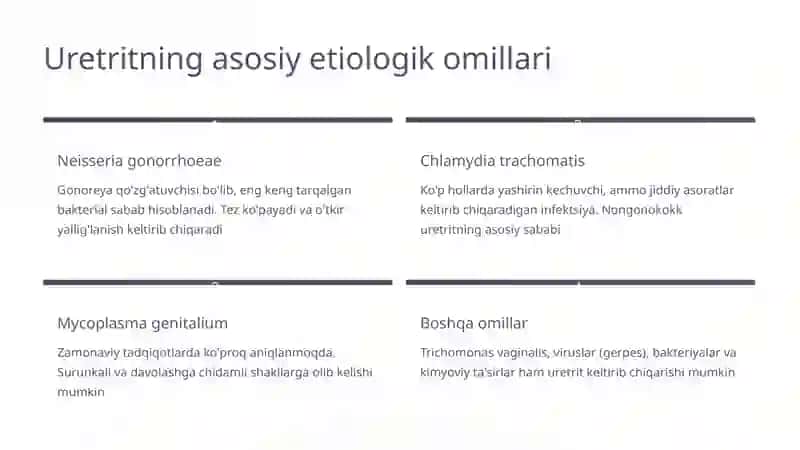 Uretrit: Etiologiyasi va Davolash Tamoyillari 3