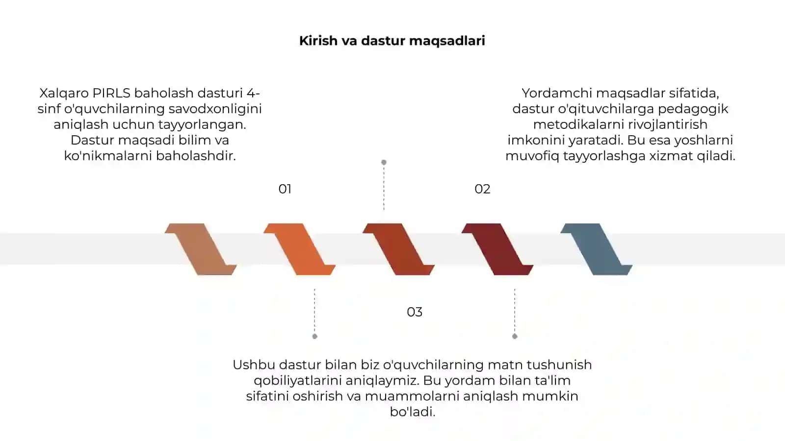 Xalqaro PIRLS baholash dasturiga tayyorlash 3