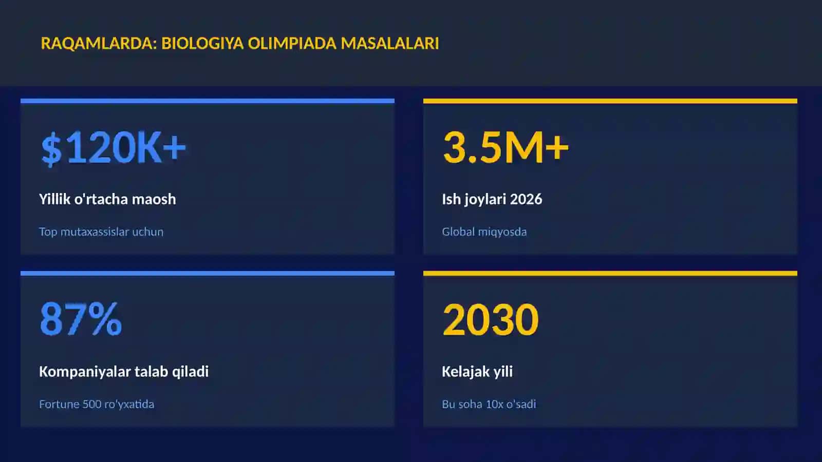 Biologiya olimpiada masalalari 3