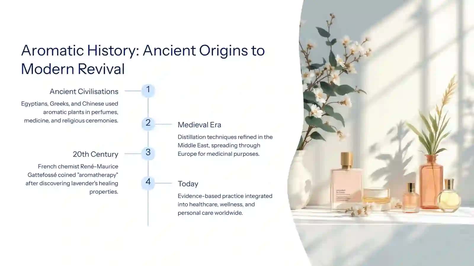 The Essence of Well-being: An Introduction to Aromatherapy 3