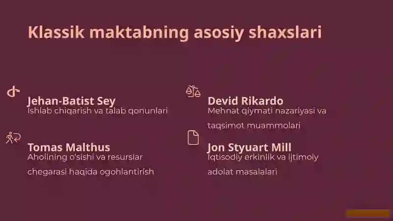 Klassik Iqtisodiy Maktab 3