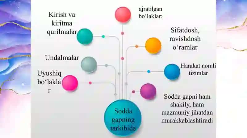Soddagapning murakkablashuvi 3