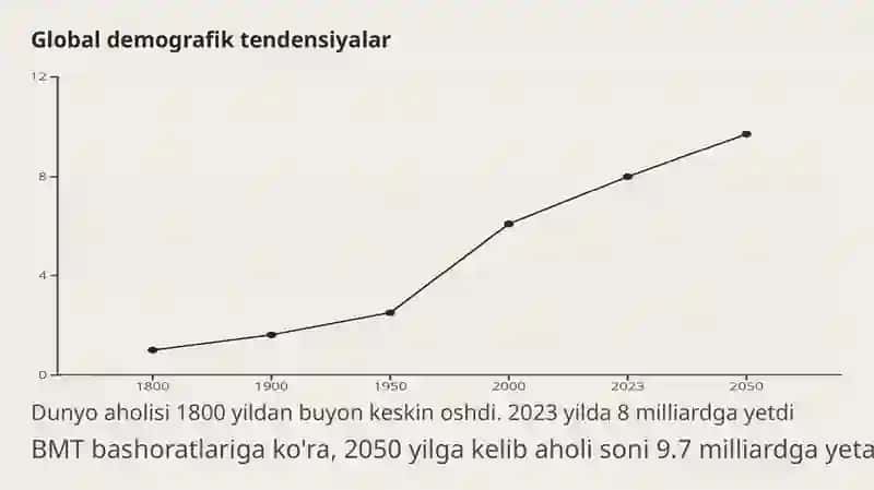 Insonekologiyasi 3