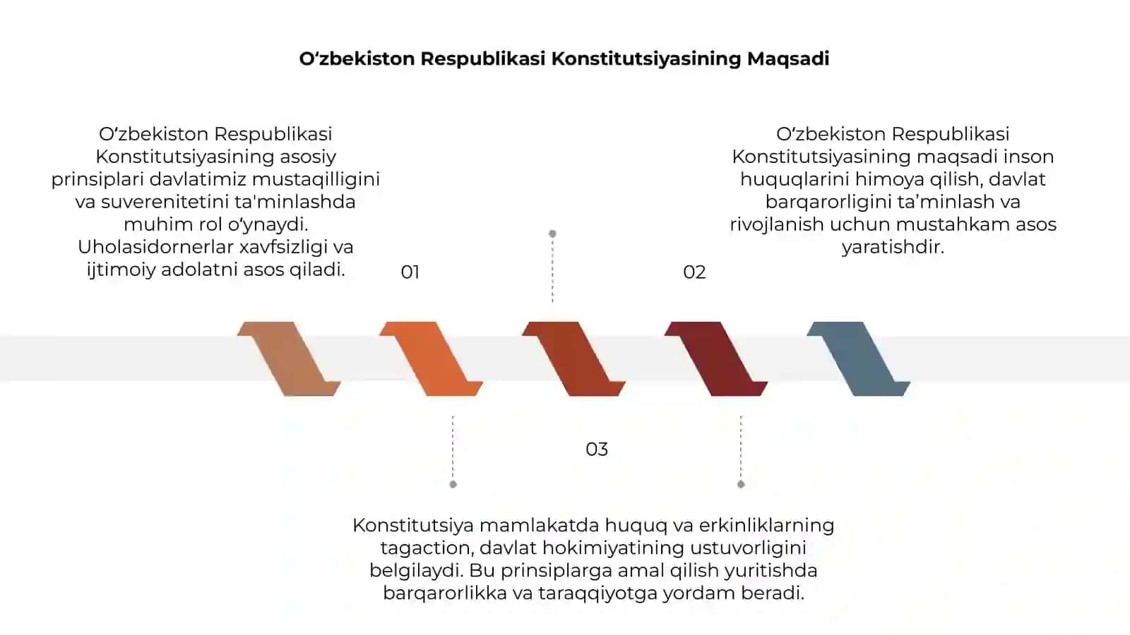 Oʻzbekiston respublikasi konstitutsiyasining asosiy prinsiplari 3