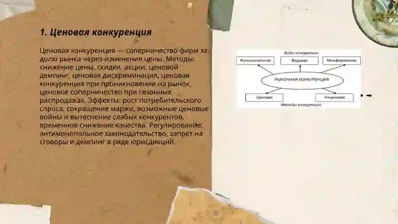 Формы и методы конкуренции 3