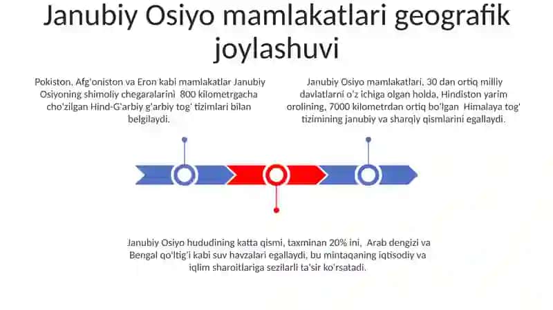 Janubi gʻarbiy Osiyo davlatlari 3