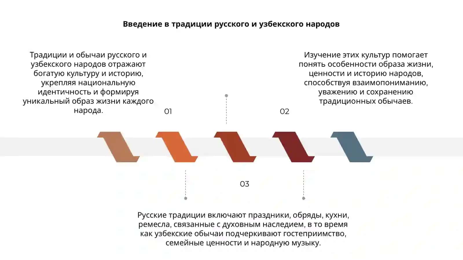 Традиции и обычаи русского и узбекского народов 3