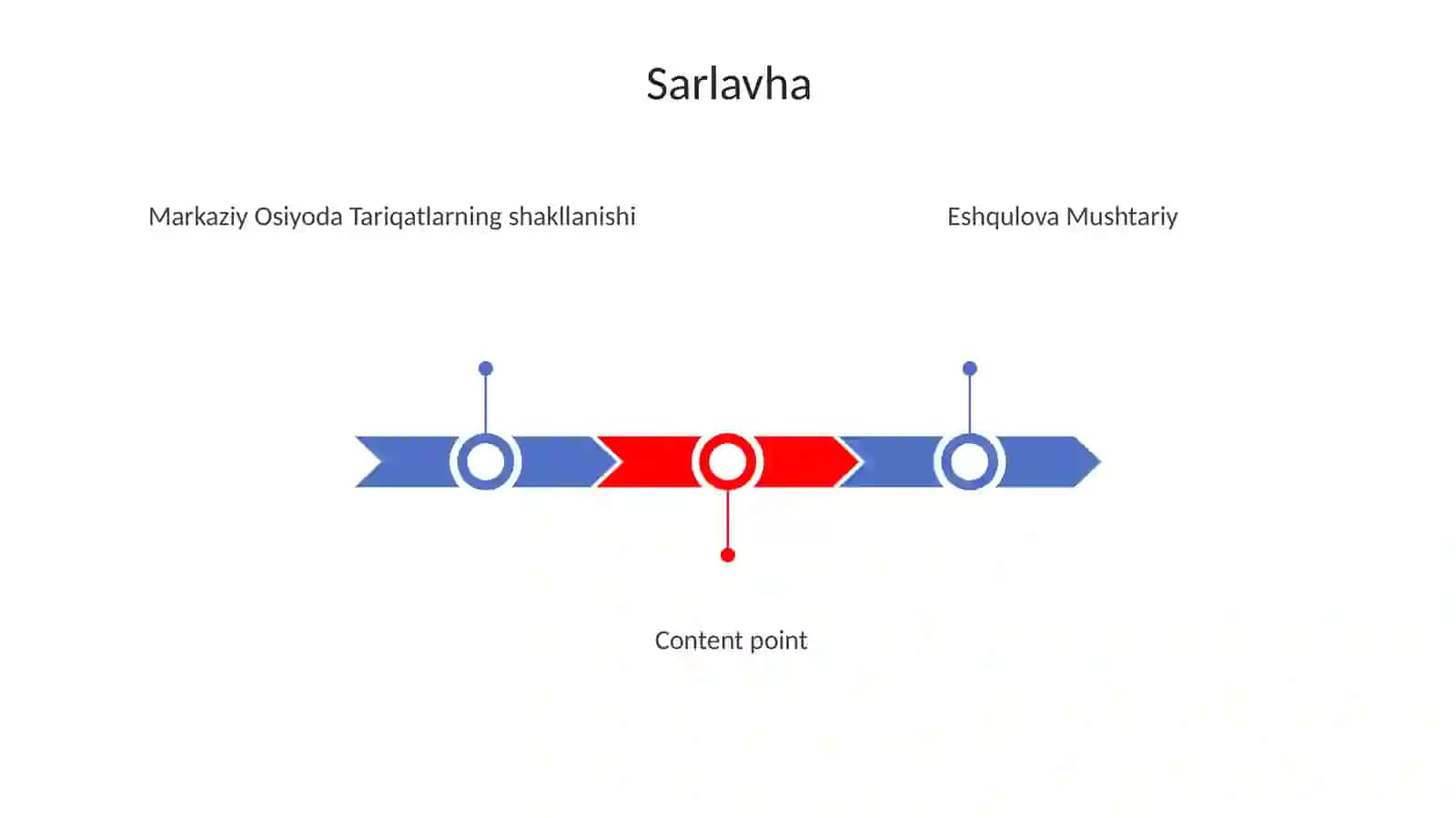 Markaziy Osiyoda Tariqatlarning shakllanishi 3