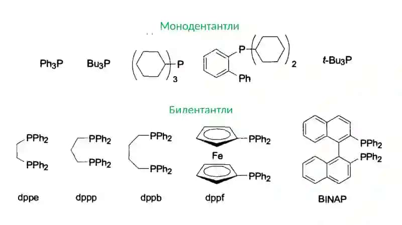 Палладийли катализаторлар 3