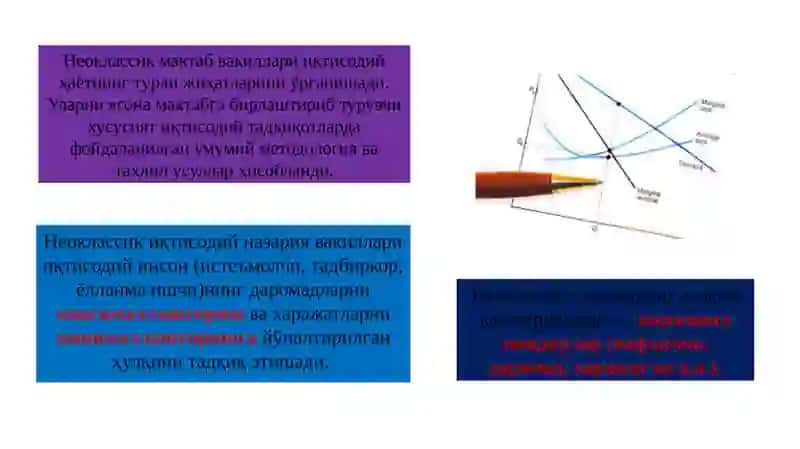 Неоклассикиқ тисодий мактаблар 3