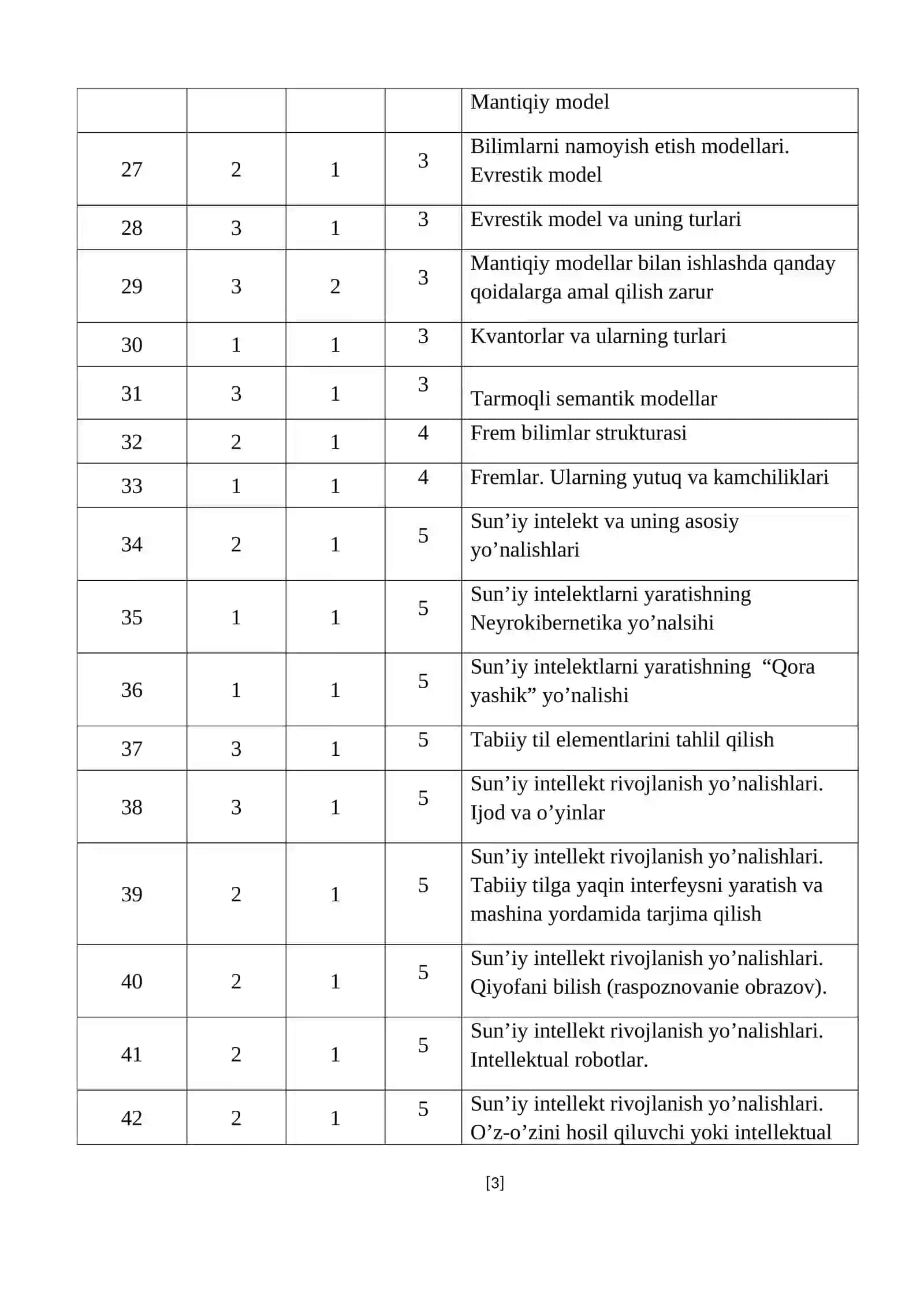 Sun’iy intellekt algoritmlari va tizimlari 3