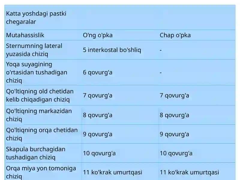 Norma va patologiyada op kachegaralari 3