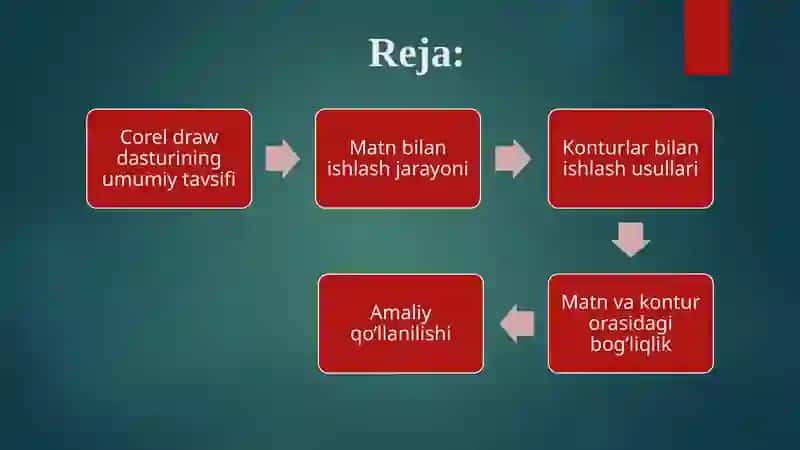 Reja: CorelDRAW Dasturida Matn Va Konturlar Bilan Ishlash 3