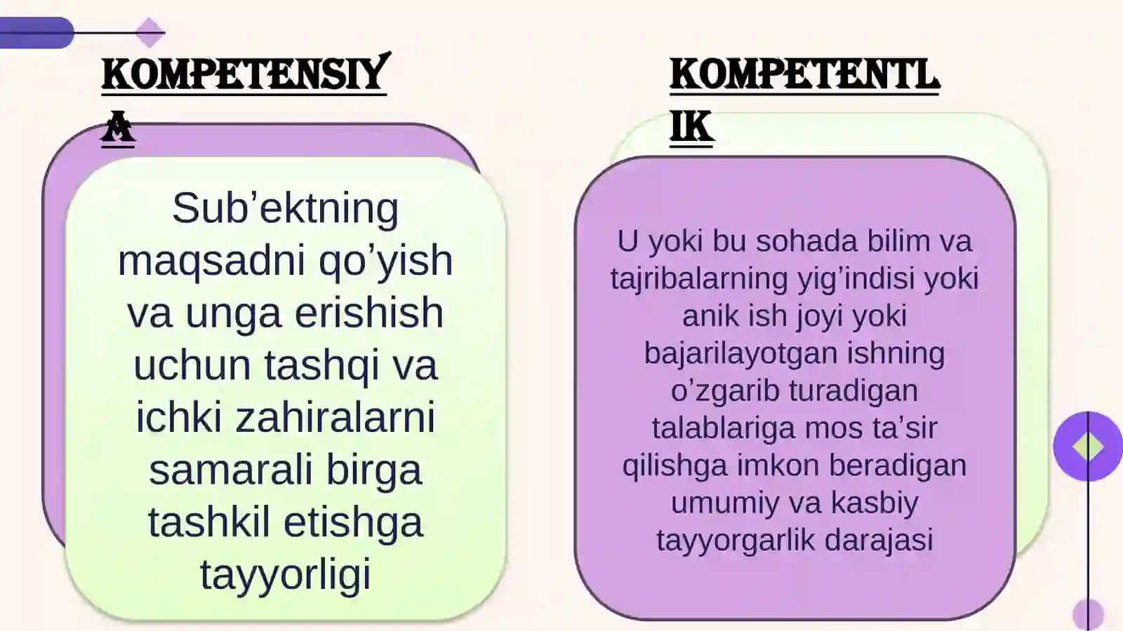O'qituvchining pedagogik kompetensiyasi 3