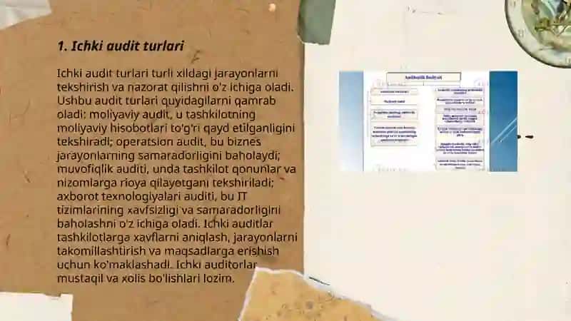 Auditning turlari va shakillari tavsifi 3