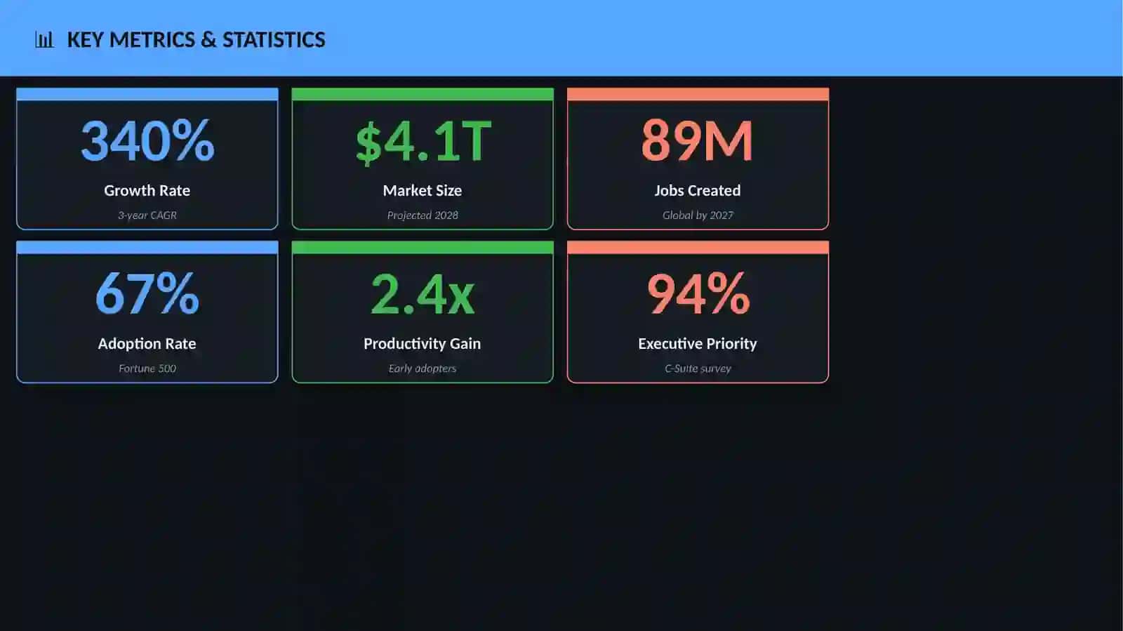 Venture Capital Returns Data 3