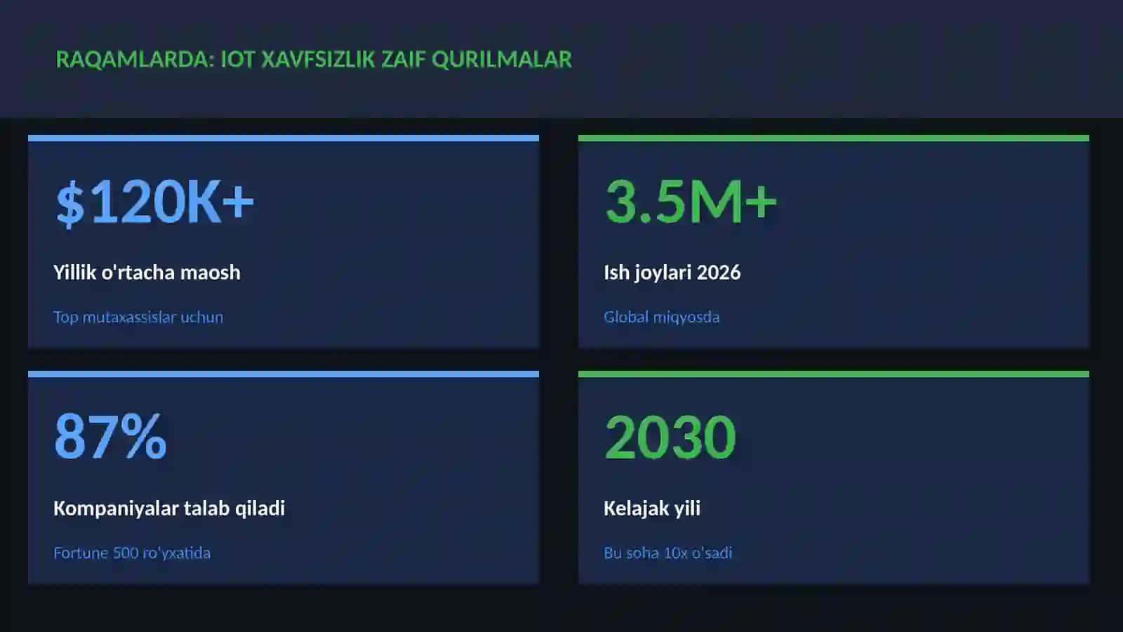 KIBERXAVFSIZLIK 3