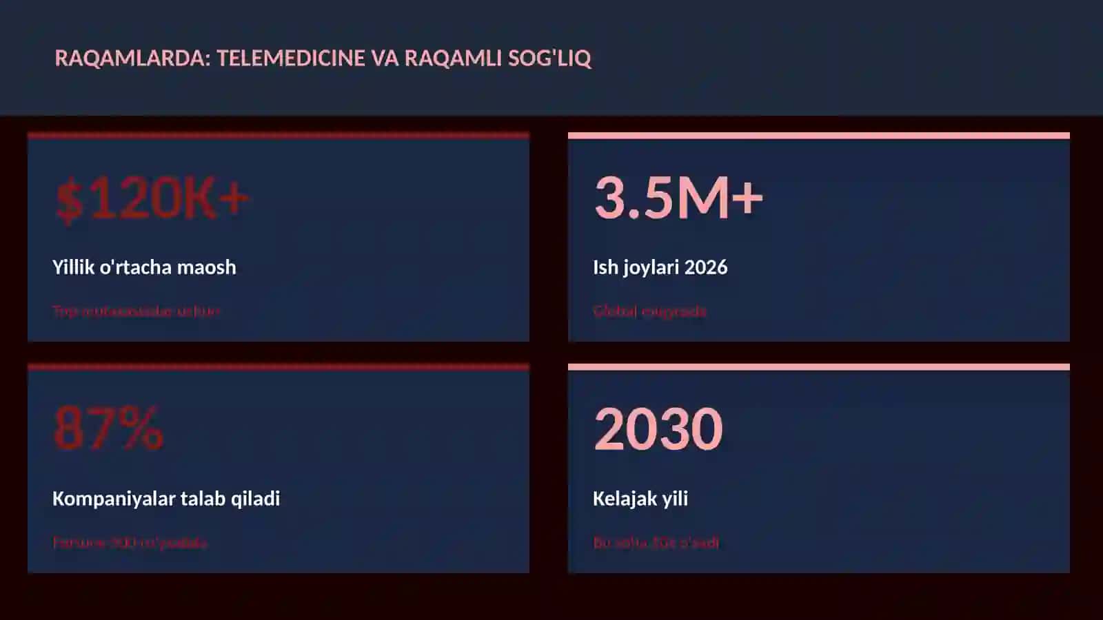 Telemedicine va raqamli sog'liq 3