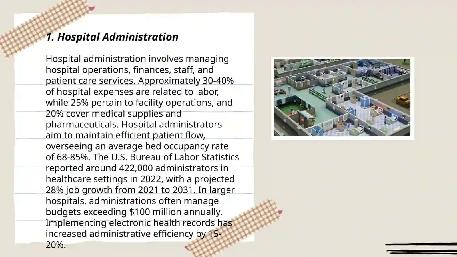 Hospital Administration 3