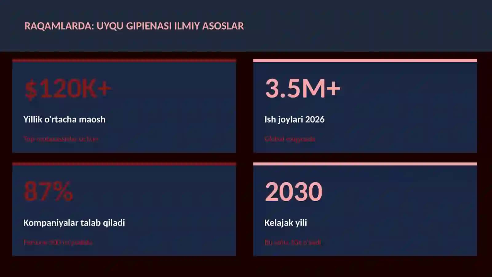 Uyqu gipienasi ilmiy asoslar 3