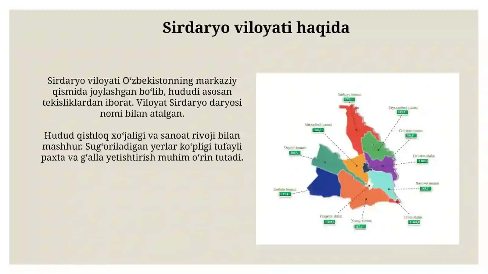 Sirdaryo viloyati haqida 3