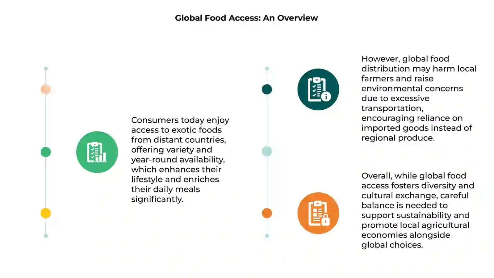 Global Food Access: An Overview 3