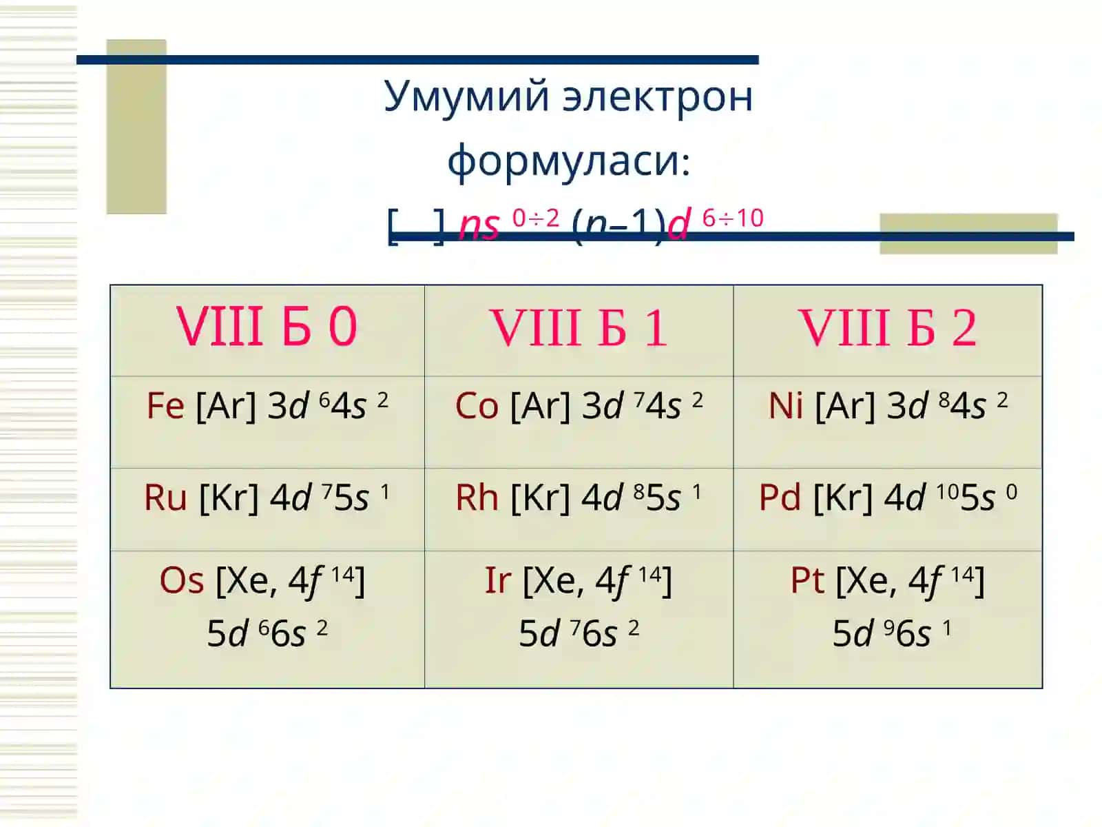 VIII-грухнингd-элементлари 3