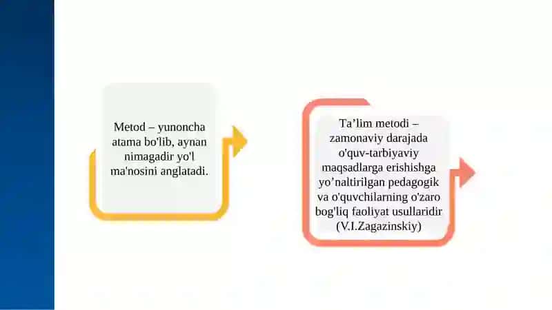 Ta’lim metodlari va ularning tarkibi 3