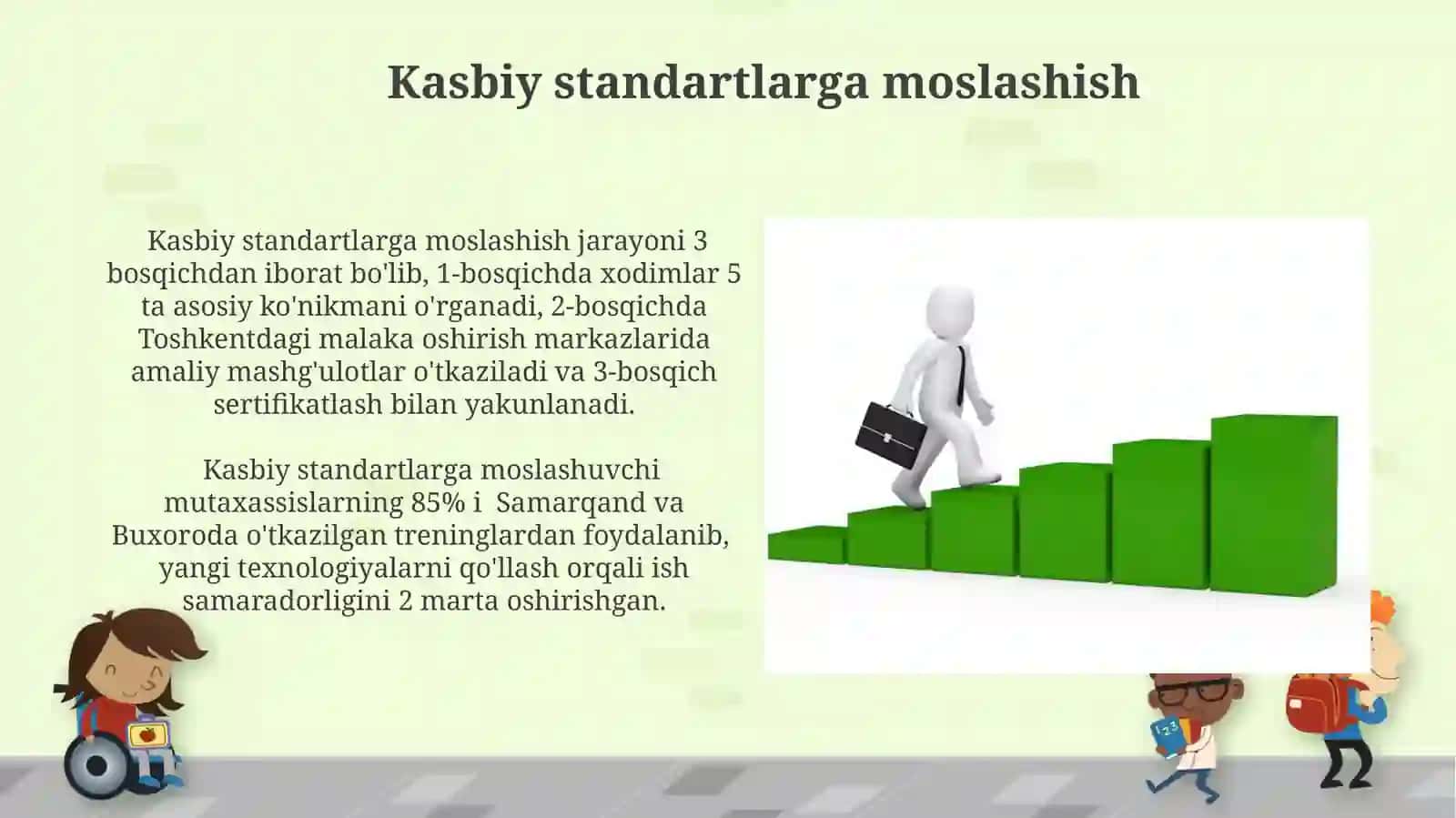 Kasbga kònikish bosqichlari 3