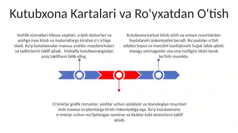 Yoshlarga kutubxona xizmati 3