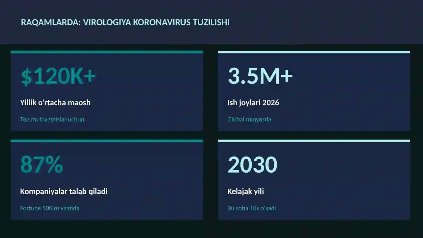 Virologiya koronavirus tuzilishi 3