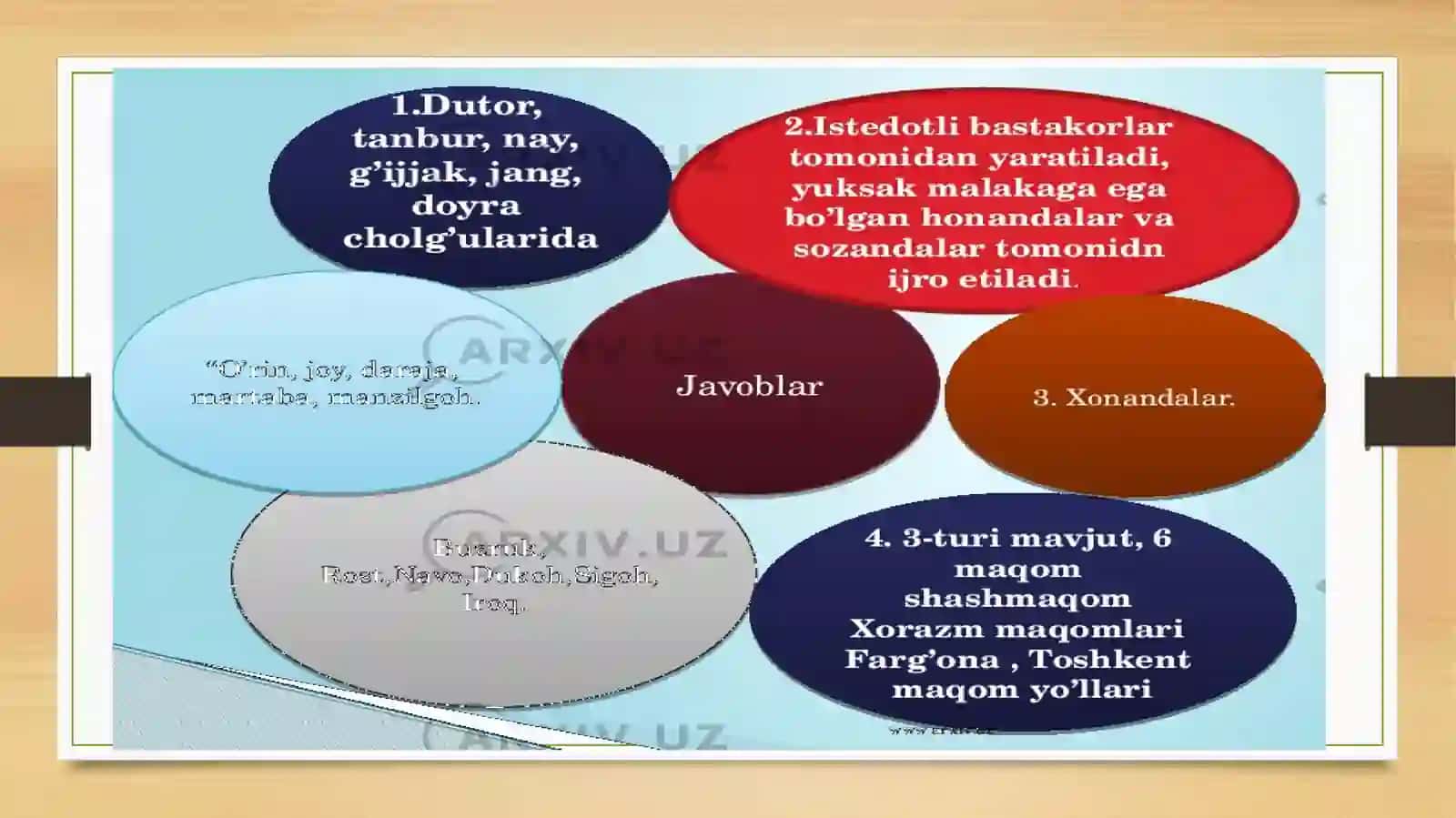 Qanday musiqa mumtoz deb ataymiz? 3
